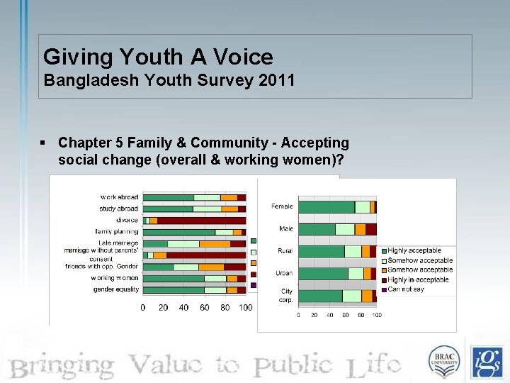 Giving Youth A Voice Bangladesh Youth Survey 2011 § Chapter 5 Family & Community