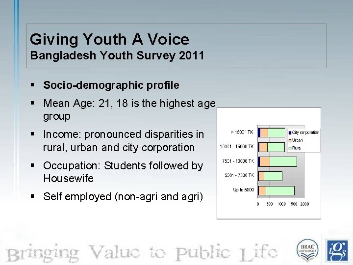 Giving Youth A Voice Bangladesh Youth Survey 2011 § Socio-demographic profile § Mean Age: