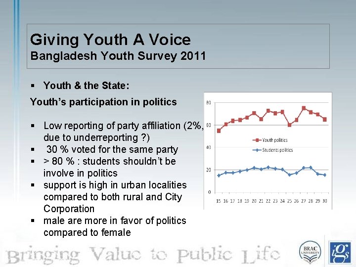 Giving Youth A Voice Bangladesh Youth Survey 2011 § Youth & the State: Youth’s