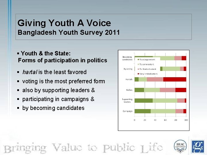 Giving Youth A Voice Bangladesh Youth Survey 2011 § Youth & the State: Forms