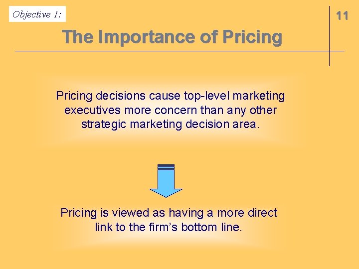 Objective 1: The Importance of Pricing decisions cause top-level marketing executives more concern than