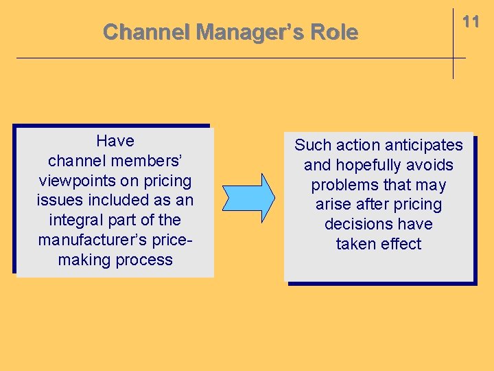 Channel Manager’s Role Have channel members’ viewpoints on pricing issues included as an integral