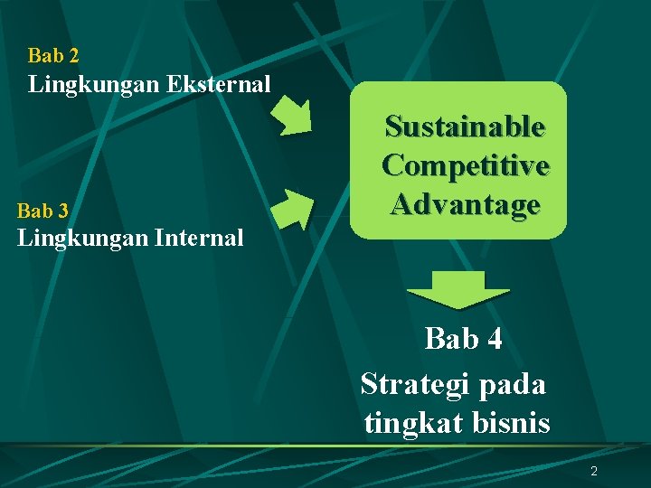 Bab 2 Lingkungan Eksternal Bab 3 Sustainable Competitive Advantage Lingkungan Internal Bab 4 Strategi