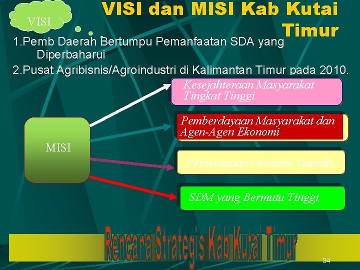 VISI dan MISI Kab Kutai VISI Timur 1. Pemb Daerah Bertumpu Pemanfaatan SDA yang