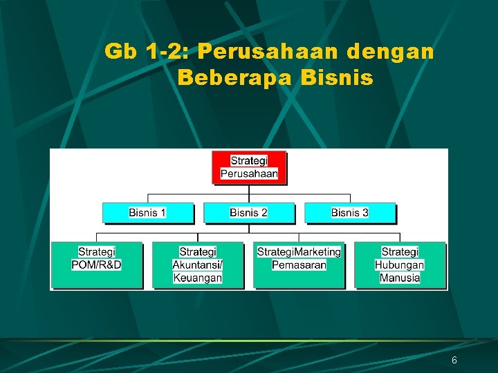 Gb 1 -2: Perusahaan dengan Beberapa Bisnis 6 