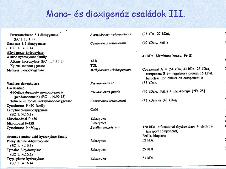Mono- és dioxigenáz családok III. 