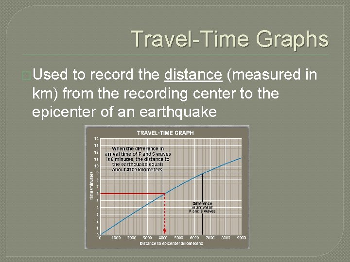 Travel-Time Graphs �Used to record the distance (measured in km) from the recording center