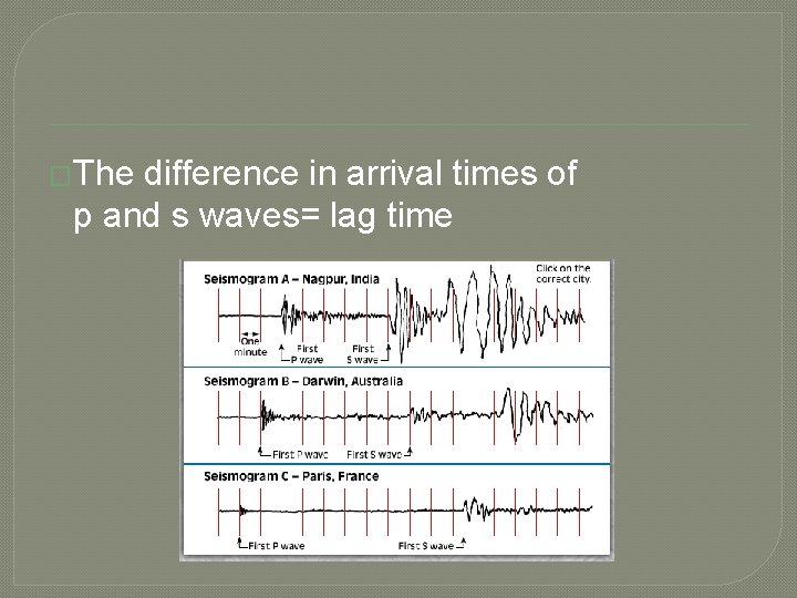 �The difference in arrival times of p and s waves= lag time 