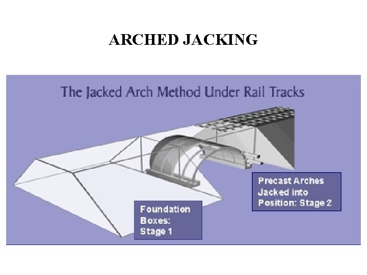 BOX JACKING EXPLANATION It is the process in