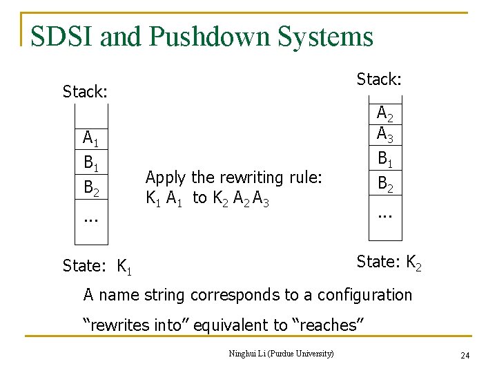 SDSI and Pushdown Systems Stack: A 1 B 2. . . A 2 A