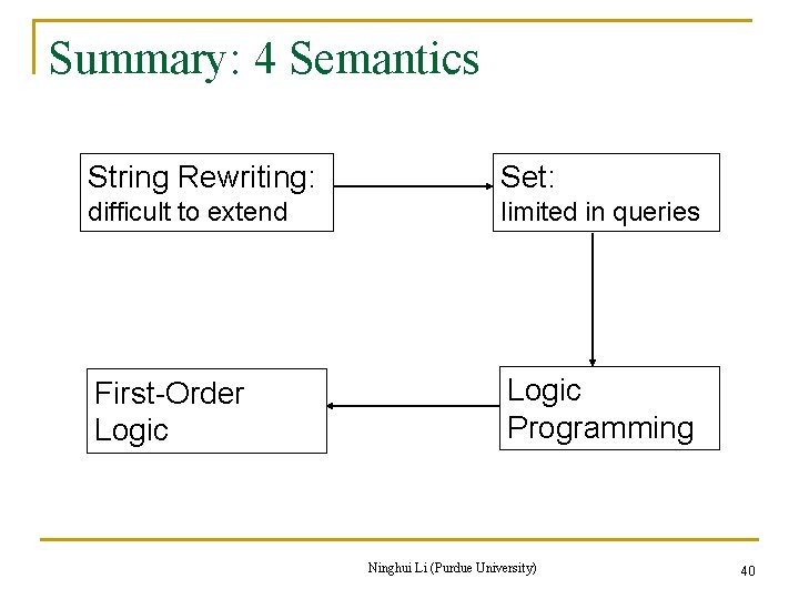 Summary: 4 Semantics String Rewriting: Set: difficult to extend limited in queries First-Order Logic