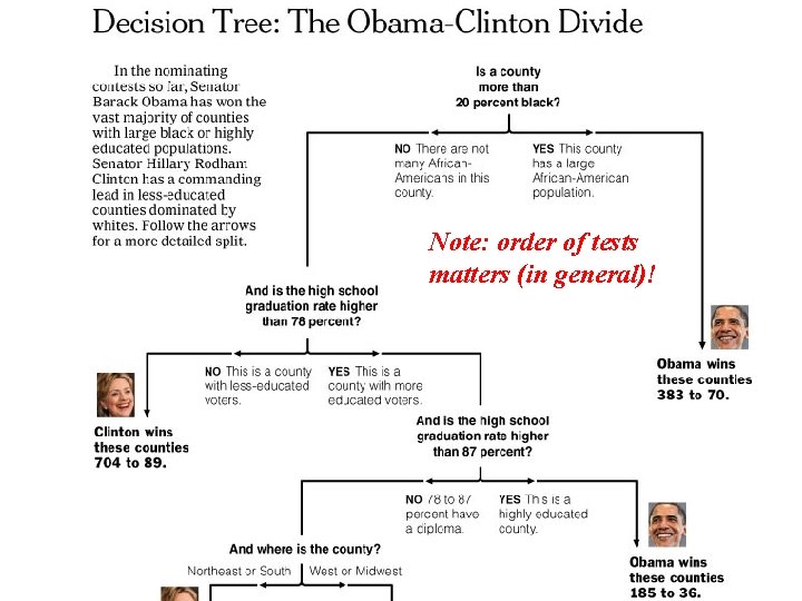 Note: order of tests matters (in general)! 19 