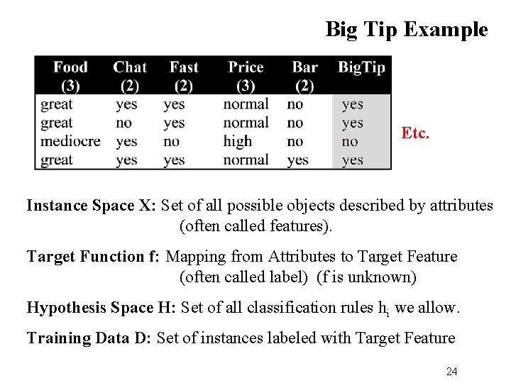 Big Tip Example Etc. Instance Space X: Set of all possible objects described by