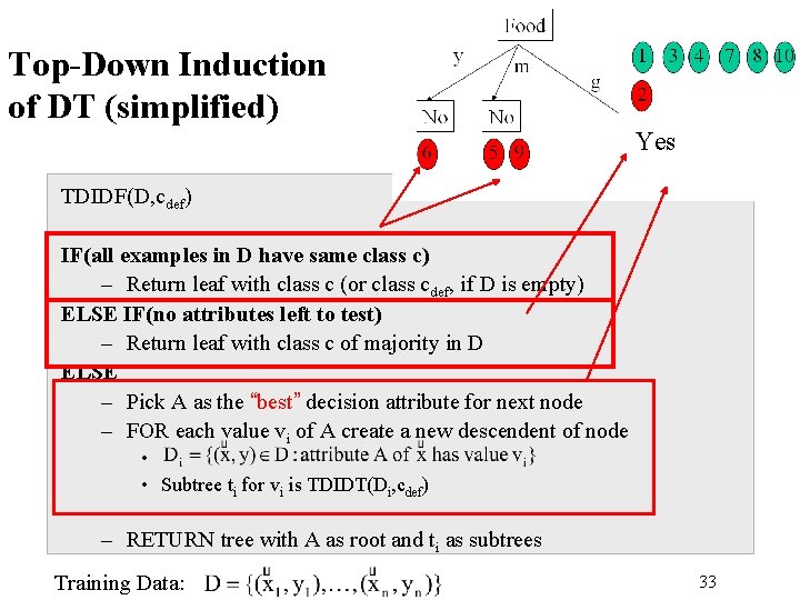 Top-Down Induction of DT (simplified) Yes TDIDF(D, cdef) IF(all examples in D have same