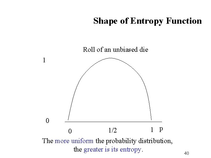 Shape of Entropy Function Roll of an unbiased die 1 0 1 p 1/2