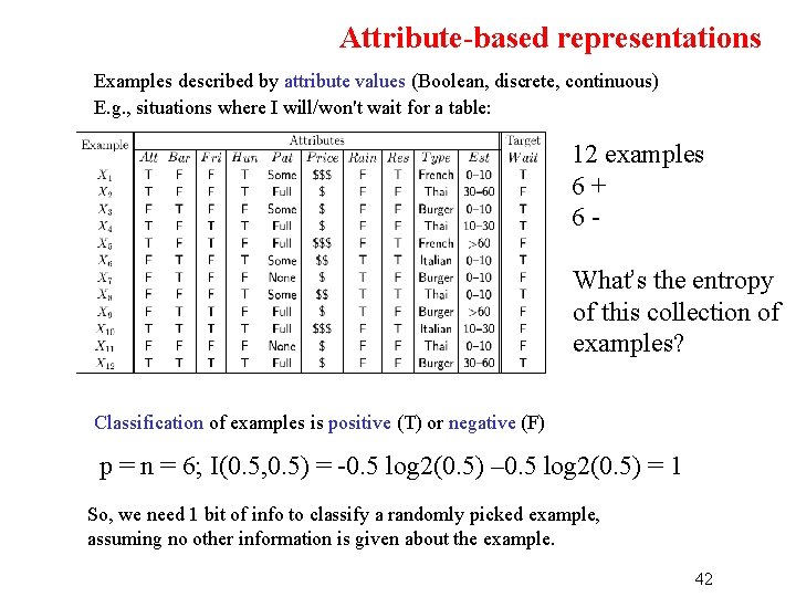 Attribute-based representations Examples described by attribute values (Boolean, discrete, continuous) E. g. , situations