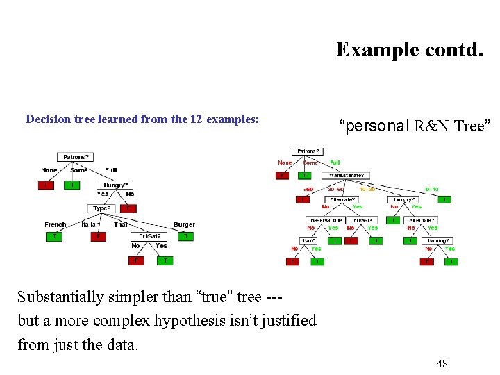 Example contd. Decision tree learned from the 12 examples: “personal R&N Tree” Substantially simpler