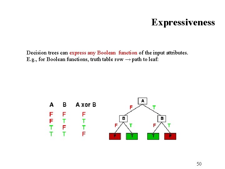 Expressiveness Decision trees can express any Boolean function of the input attributes. E. g.
