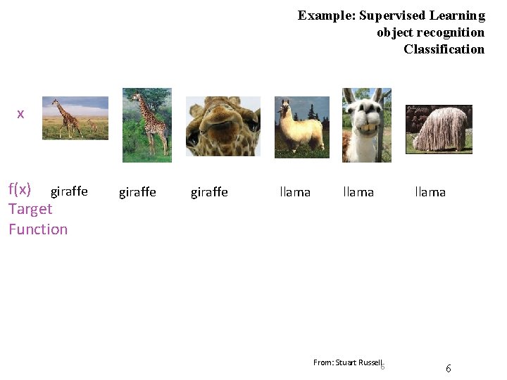 Example: Supervised Learning object recognition Classification x f(x) giraffe Target Function giraffe llama From: