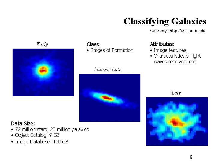 Classifying Galaxies Courtesy: http: //aps. umn. edu Early Class: • Stages of Formation Attributes:
