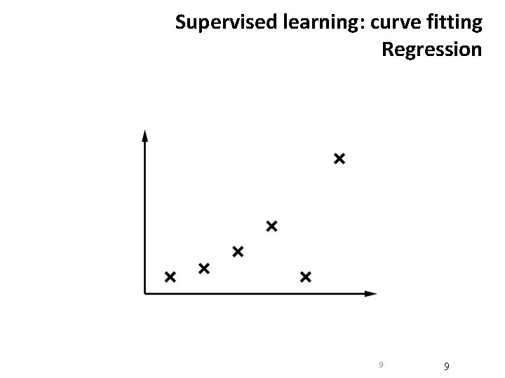 Supervised learning: curve fitting Regression 9 9 