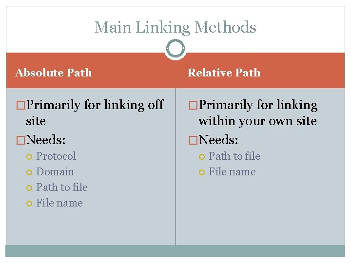 Main Linking Methods Absolute Path Relative Path �Primarily for linking off �Primarily for linking