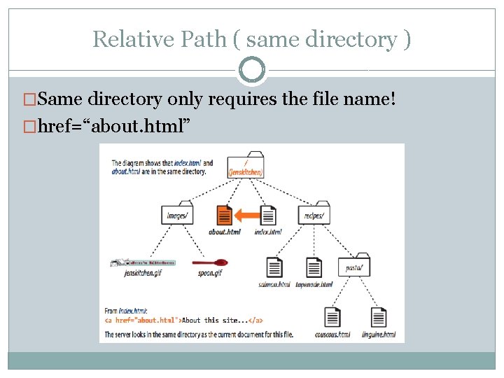 Relative Path ( same directory ) �Same directory only requires the file name! �href=“about.