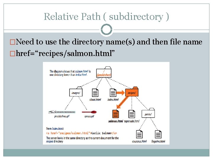 Relative Path ( subdirectory ) �Need to use the directory name(s) and then file