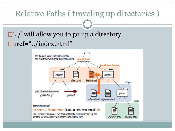 Relative Paths ( traveling up directories ) �‘. . /’ will allow you to