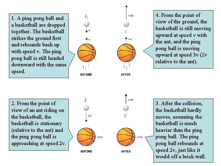 4. From the point of view of the ground, the basketball is still moving