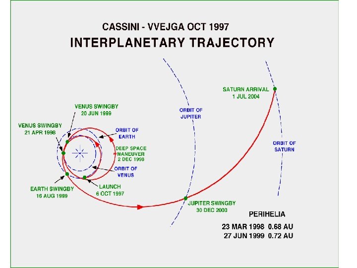 Cassini trajectory 4 