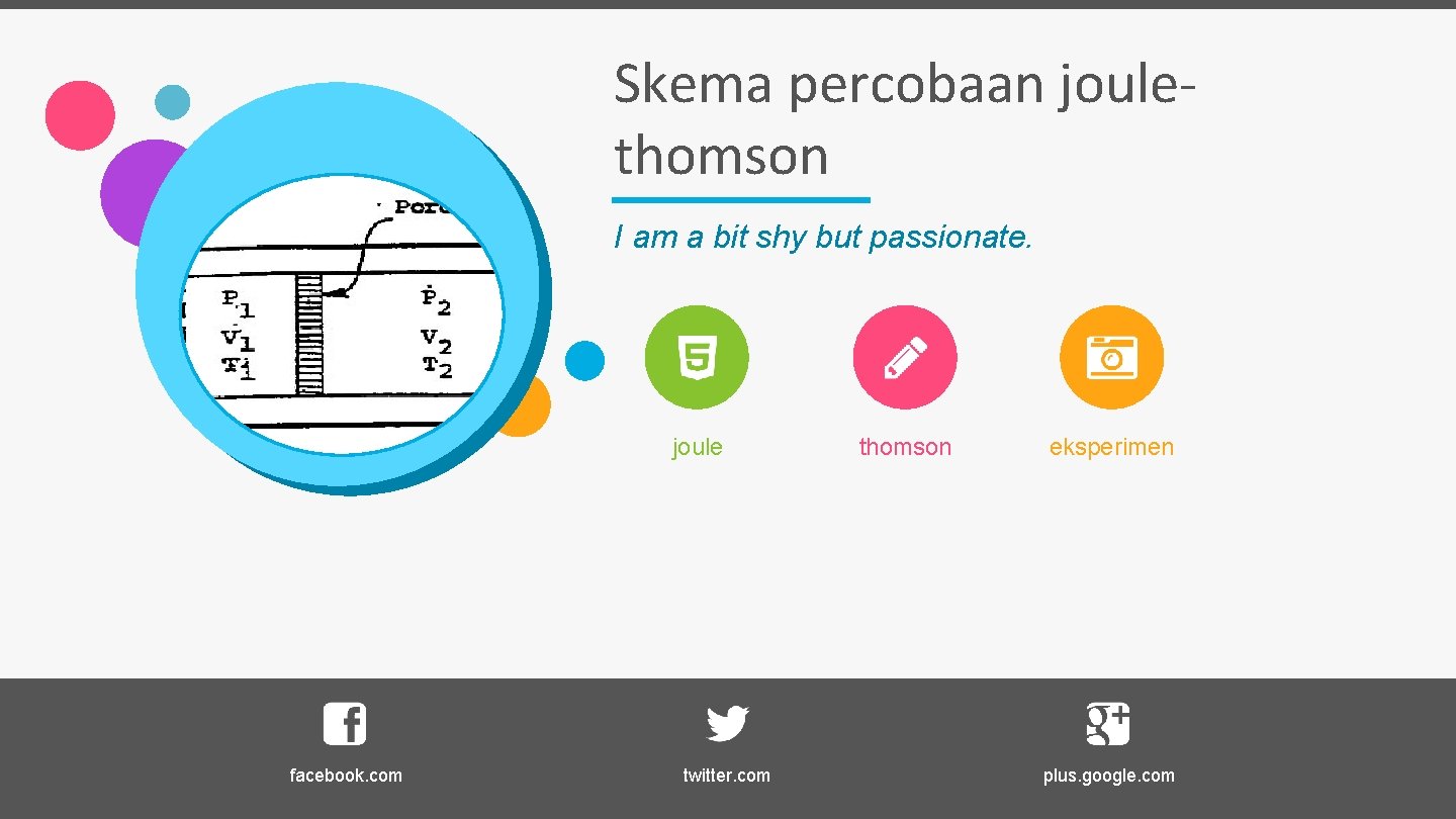 Skema percobaan joulethomson I am a bit shy but passionate. joule facebook. com twitter.