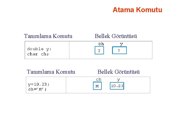 Atama Komutu Tanımlama Komutu Bellek Görüntüsü 