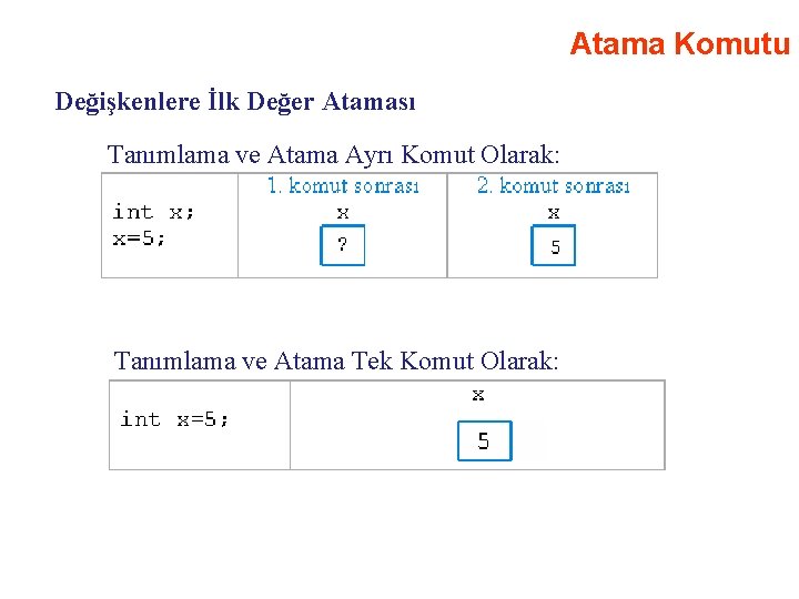 Atama Komutu Değişkenlere İlk Değer Ataması Tanımlama ve Atama Ayrı Komut Olarak: Tanımlama ve