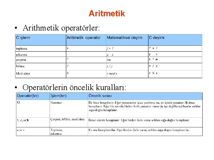 Aritmetik • Arithmetik operatörler: • Operatörlerin öncelik kuralları: 
