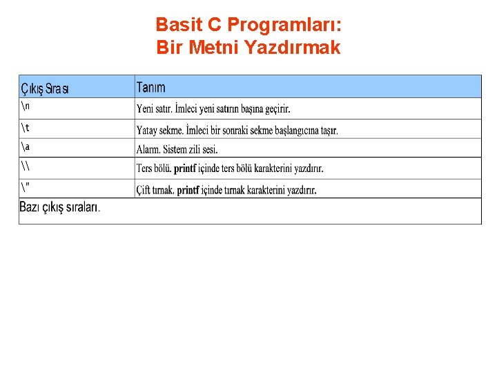 Basit C Programları: Bir Metni Yazdırmak 