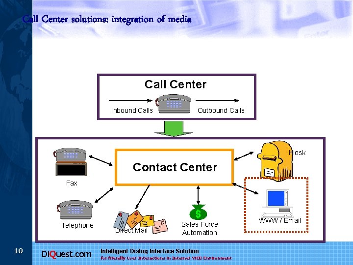 Call Center solutions: integration of media Call Center Inbound Calls Outbound Calls Kiosk Contact