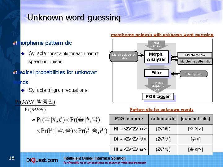 Unknown word guessing morpheme anlaysis with unknown word guessing morpheme pattern dic Syllable constraints