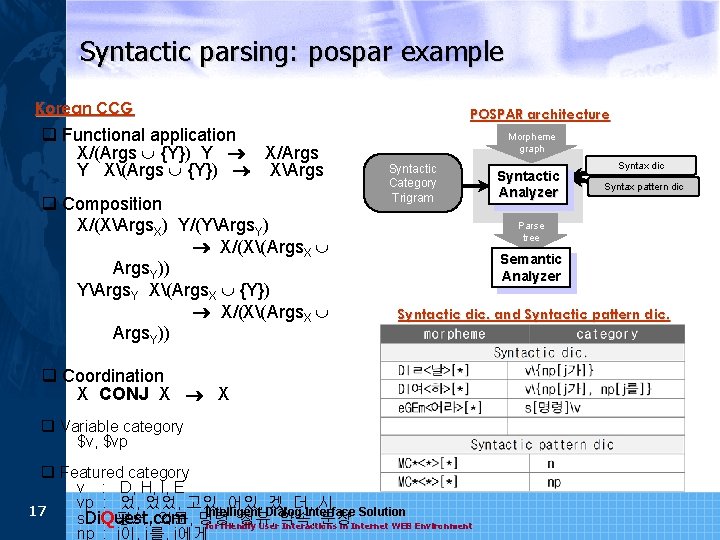 Syntactic parsing: pospar example Korean CCG q Functional application X/(Args {Y}) Y X/Args Y