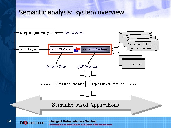 Semantic analysis: system overview Morphological Analyzer POS Tagger Input Sentence K-CCG Parser Syntactic Trees