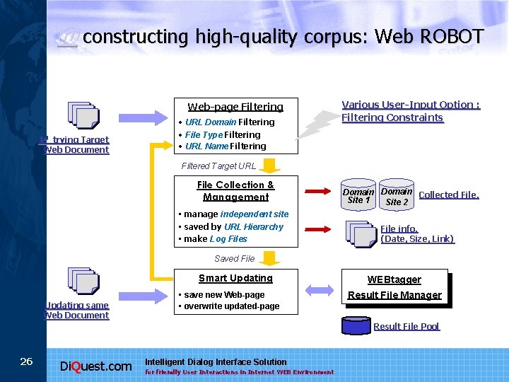 ⓝ constructing high-quality corpus: Web ROBOT Web-page Filtering 1 st trying Target Web Document