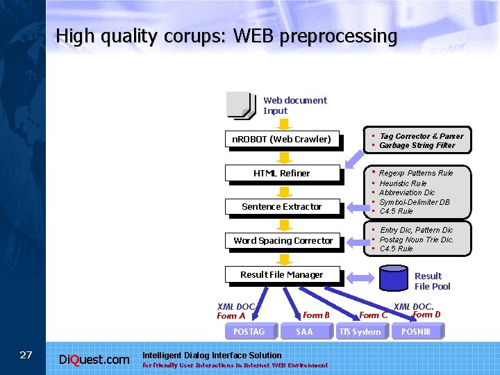 High quality corups: WEB preprocessing Web document Input n. ROBOT (Web Crawler) HTML Refiner