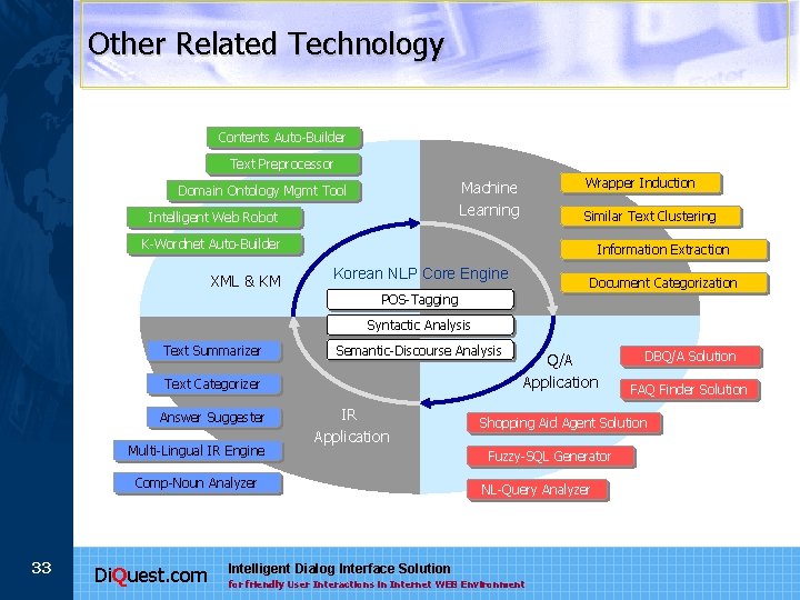 Other Related Technology Contents Auto-Builder Text Preprocessor Wrapper Induction Machine Learning Domain Ontology Mgmt