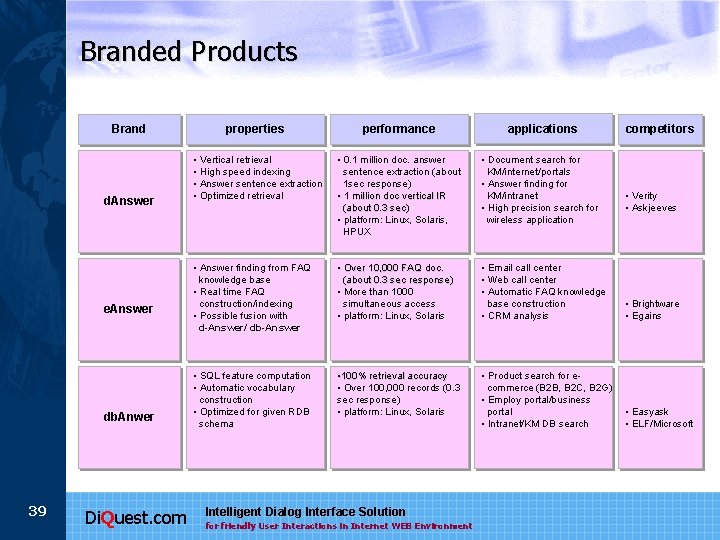 Branded Products Brand d. Answer e. Answer db. Anwer 39 Di. Quest. com applications