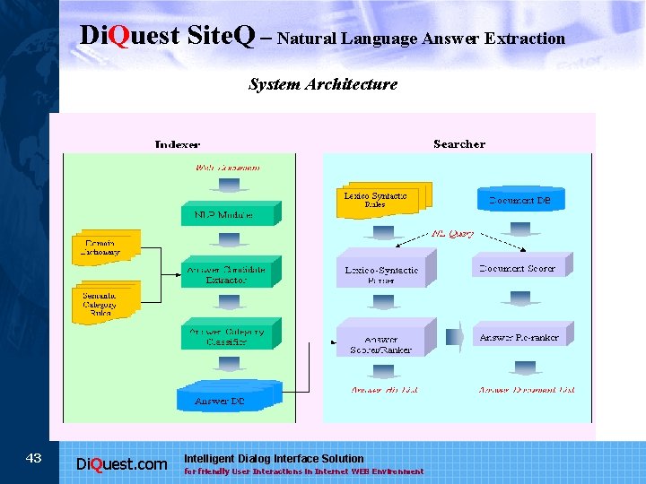 Di. Quest Site. Q – Natural Language Answer Extraction System Architecture 43 Di. Quest.