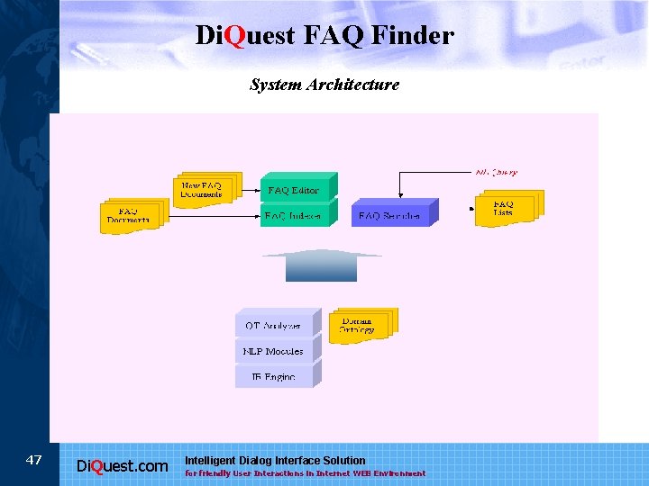 Di. Quest FAQ Finder System Architecture 47 Di. Quest. com Intelligent Dialog Interface Solution
