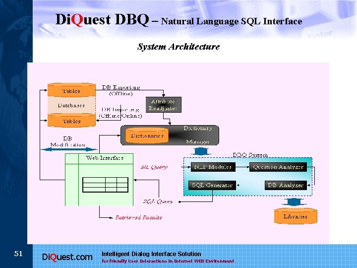 Di. Quest DBQ – Natural Language SQL Interface System Architecture 51 Di. Quest. com