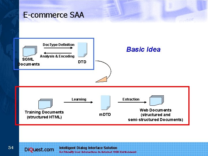 E-commerce SAA Doc. Type Definition SGML Documents Basic Idea Analysis & Encoding DTD Learning