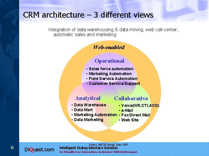 CRM architecture – 3 different views Integration of data warehousing & data mining, web