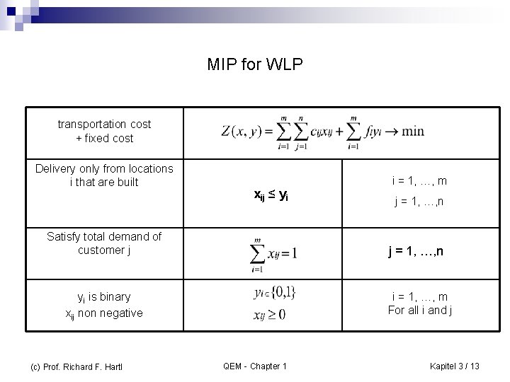 MIP for WLP transportation cost + fixed cost Delivery only from locations i that